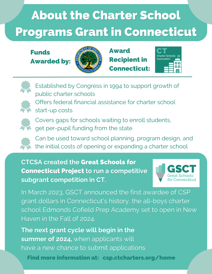 DRAFT CSP One Pager 2024
