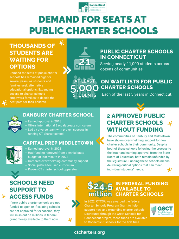 Demand for Charter Seats 2024 image version